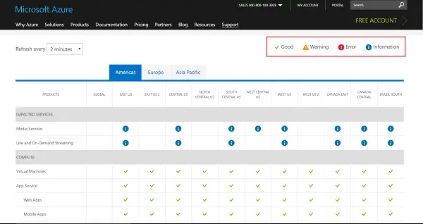Check operation status of Microsoft Services Check operation status of Microsoft Services